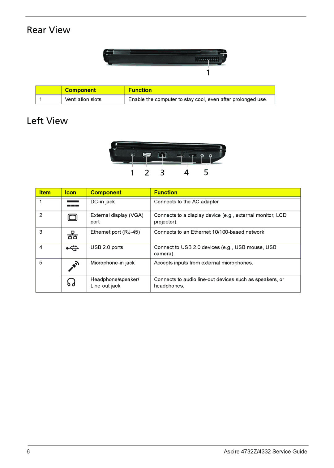 Acer 4732Z/4332 manual Rear View, Left View, Component Function 