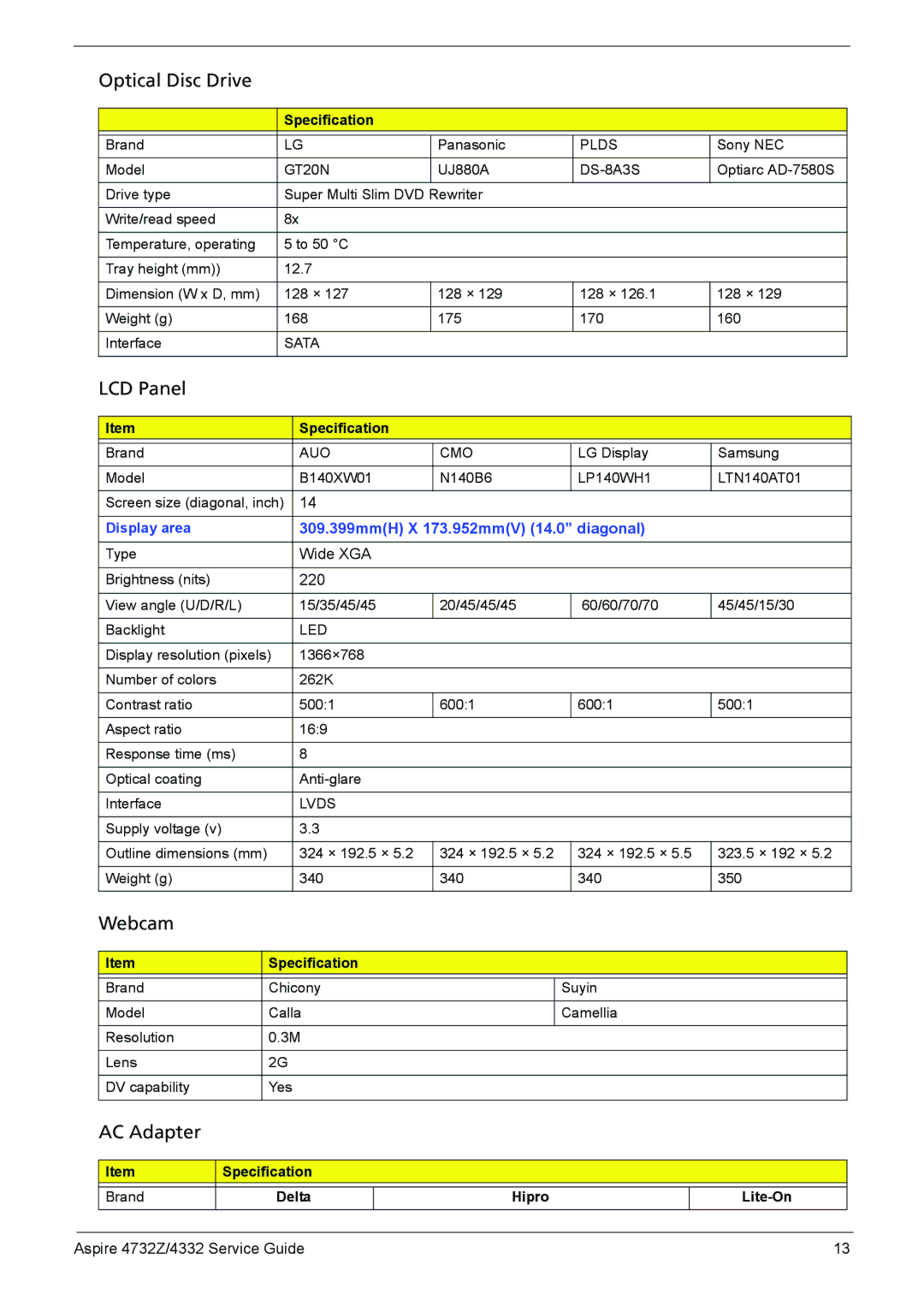 Acer 4732Z/4332 manual Optical Disc Drive, Specification Brand Delta Hipro Lite-On 