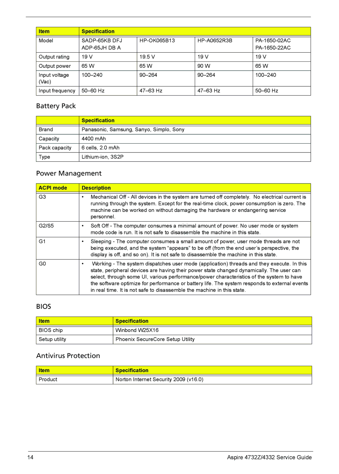 Acer 4732Z/4332 manual ADP-65JH DB a, Acpi mode Description 