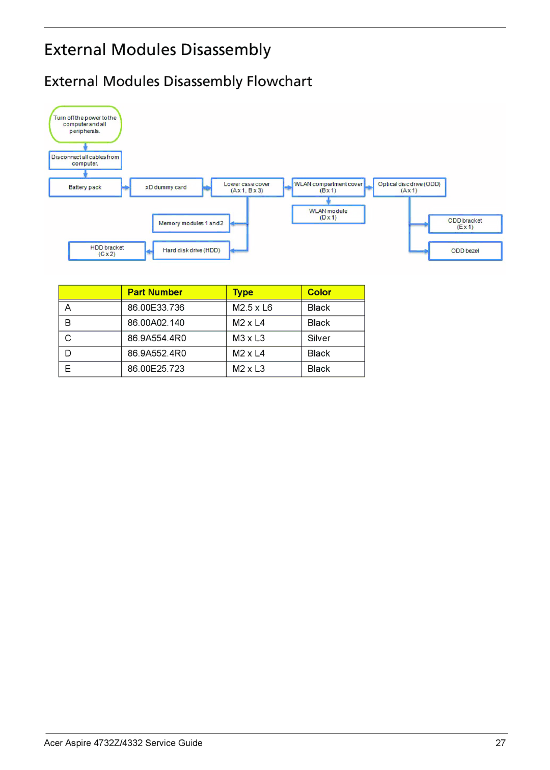 Acer 4732Z/4332 manual External Modules Disassembly Flowchart 