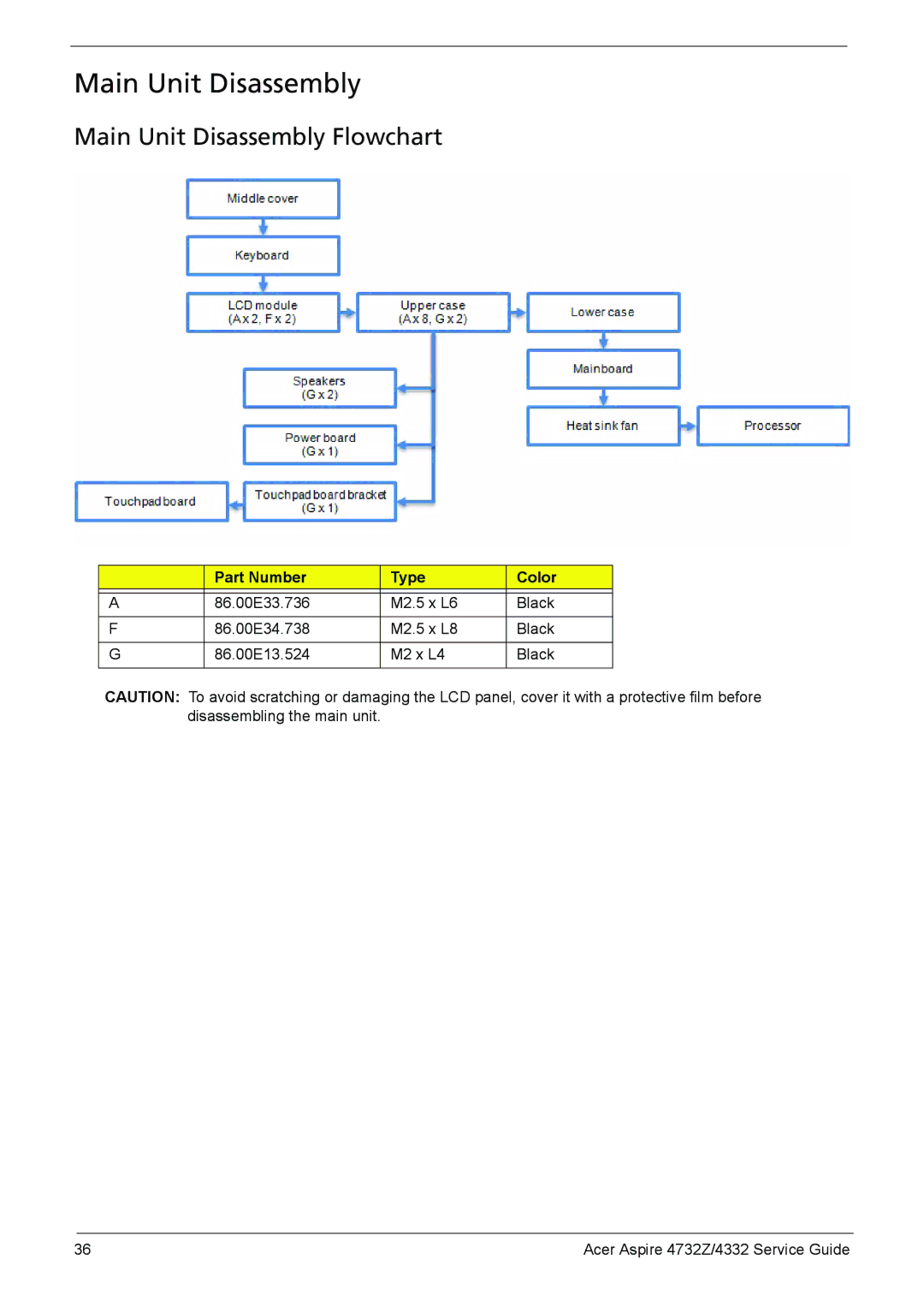 Acer 4732Z/4332 manual Main Unit Disassembly Flowchart 