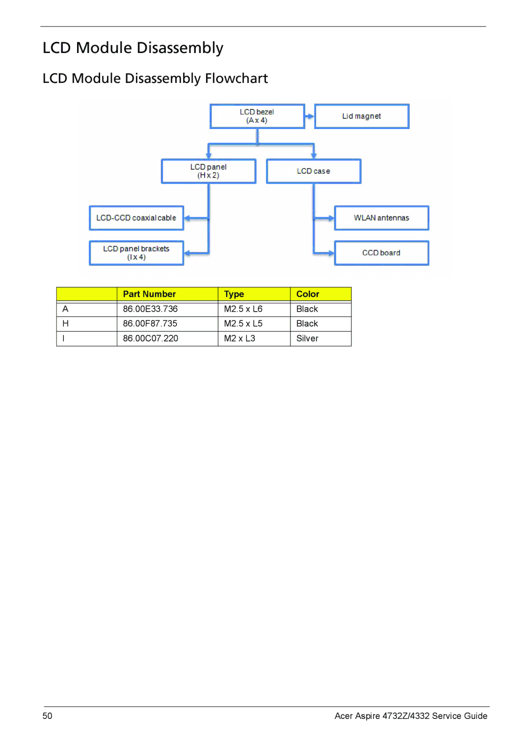 Acer 4732Z/4332 manual LCD Module Disassembly Flowchart 