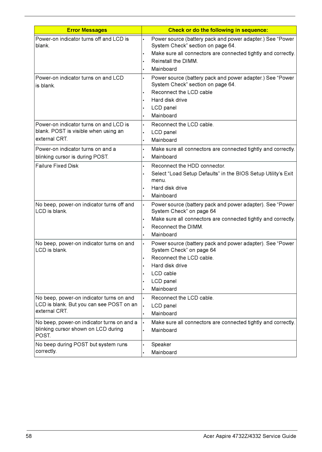 Acer 4732Z/4332 manual Post 