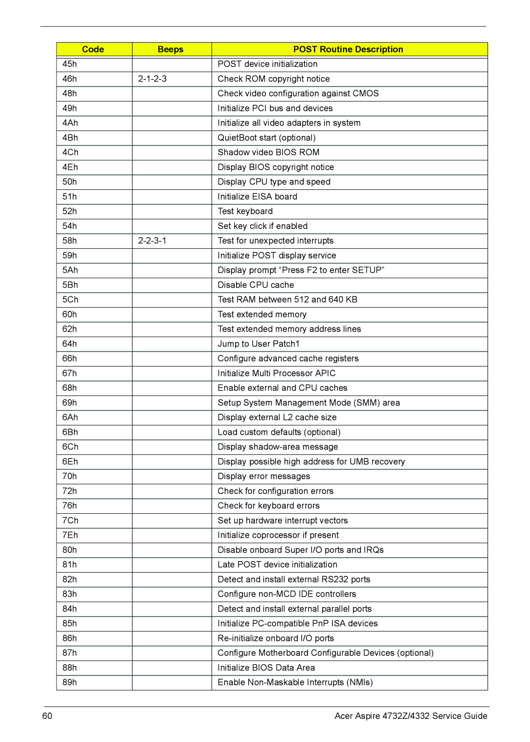 Acer 4732Z/4332 manual Code Beeps Post Routine Description 