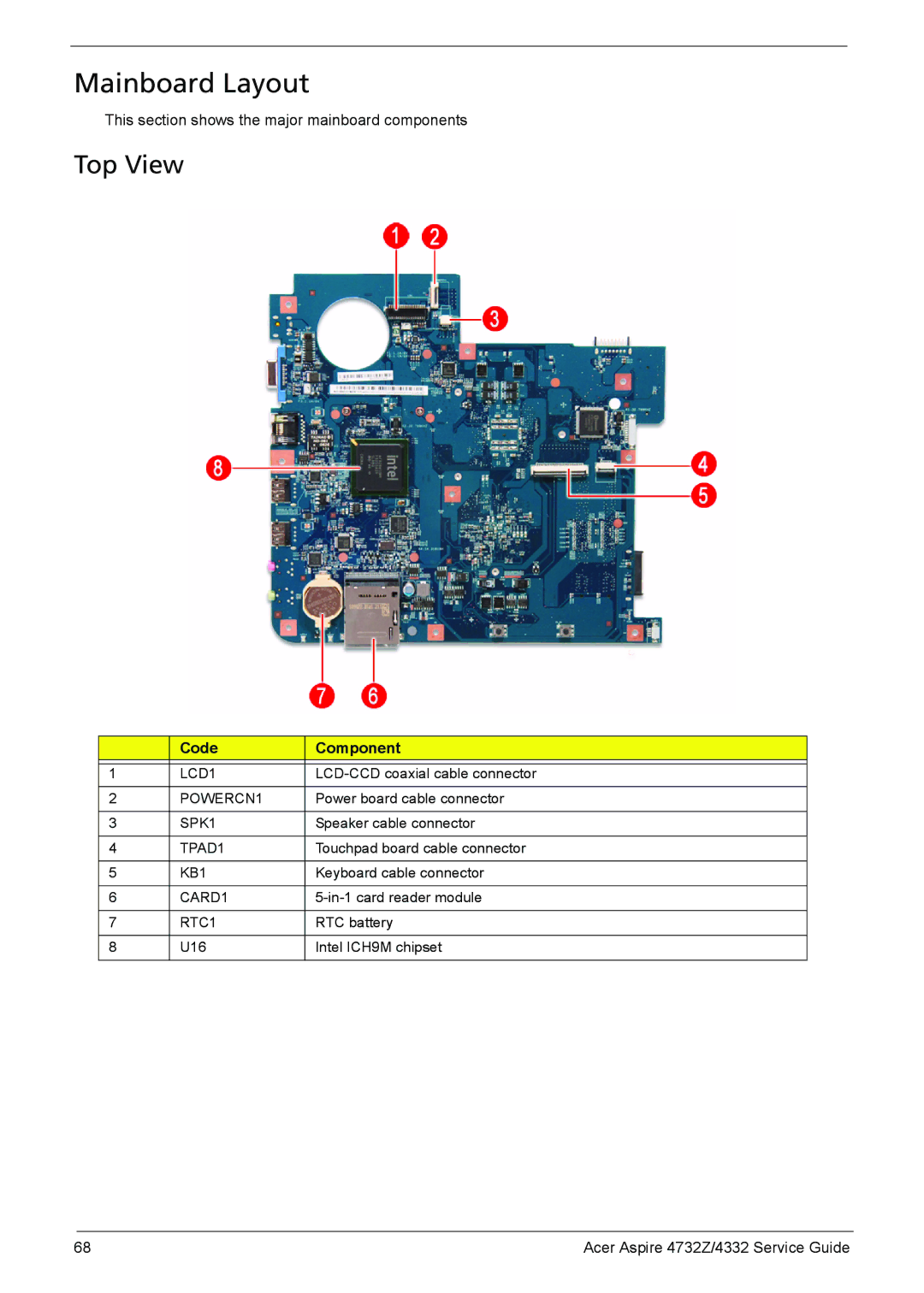 Acer 4732Z/4332 manual Mainboard Layout, Code Component 