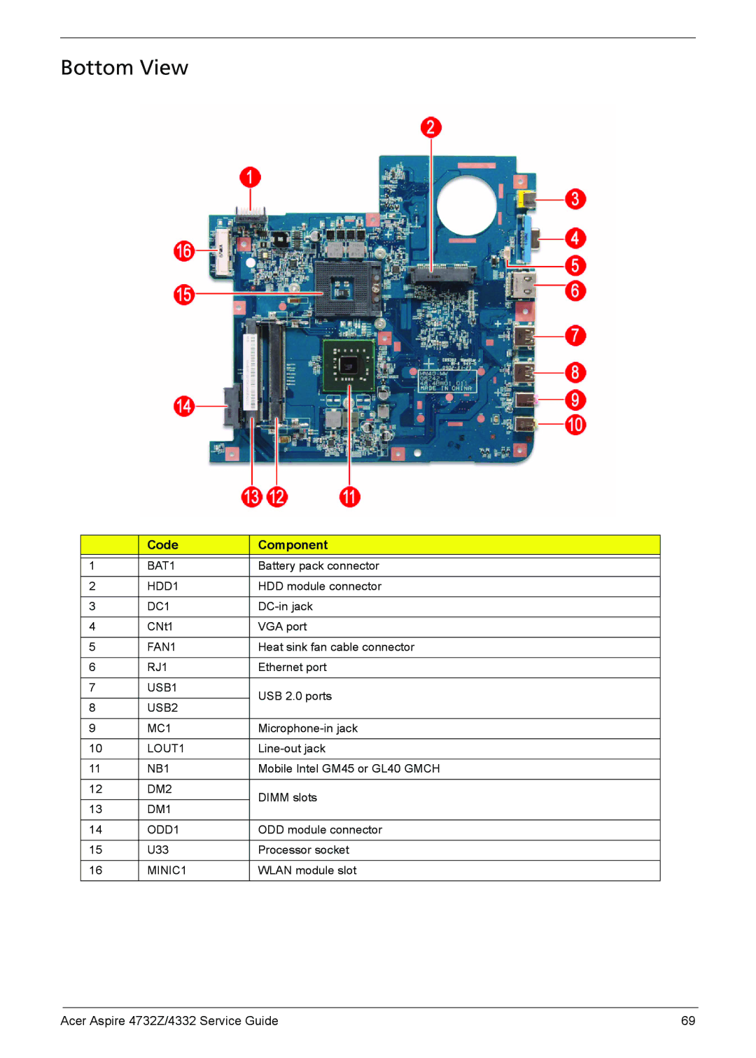 Acer 4732Z/4332 manual Bottom View 