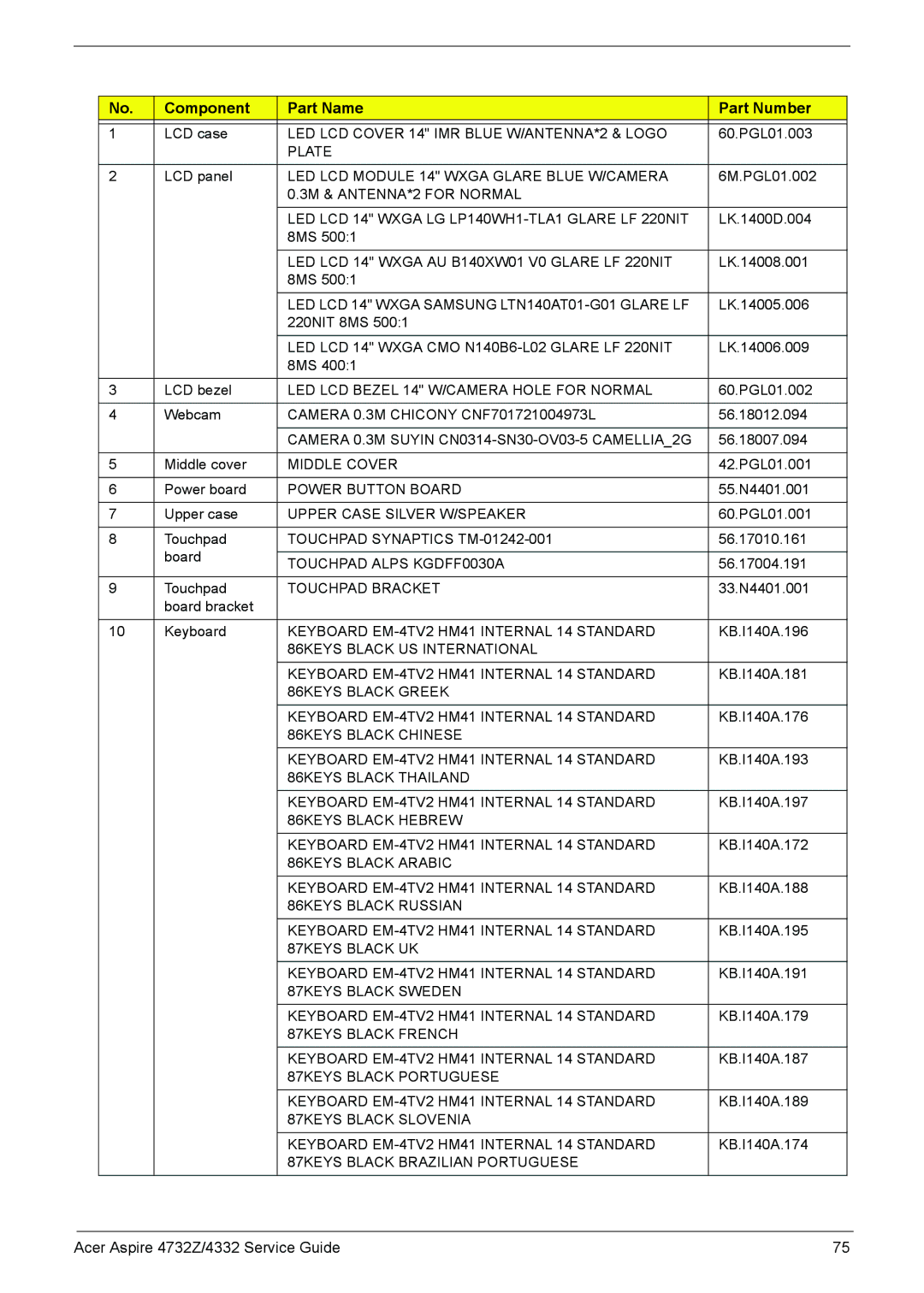 Acer 4732Z/4332 manual Component Part Name Part Number 