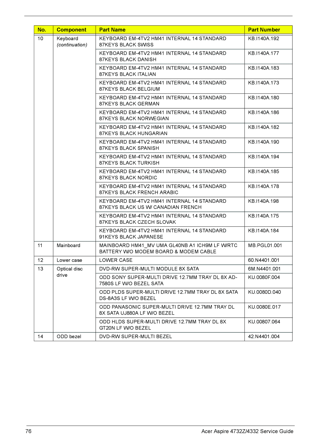 Acer 4732Z/4332 manual Continuation 