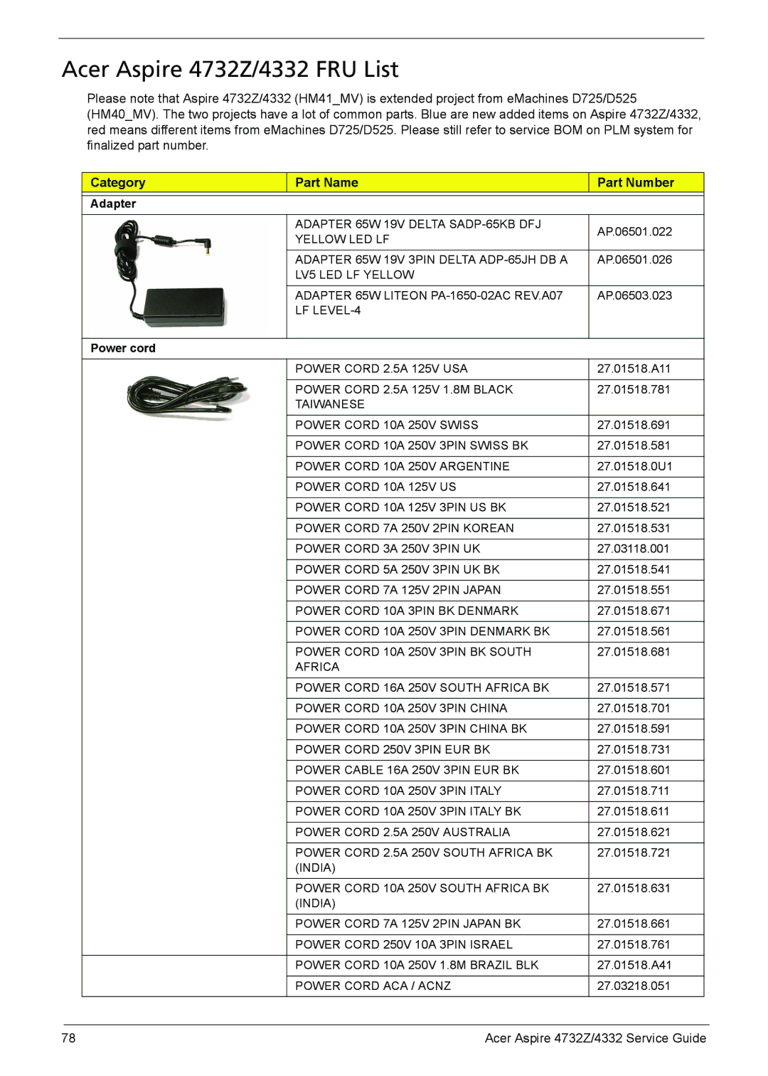 Acer manual Acer Aspire 4732Z/4332 FRU List, Category Part Name Part Number, Adapter, Power cord 