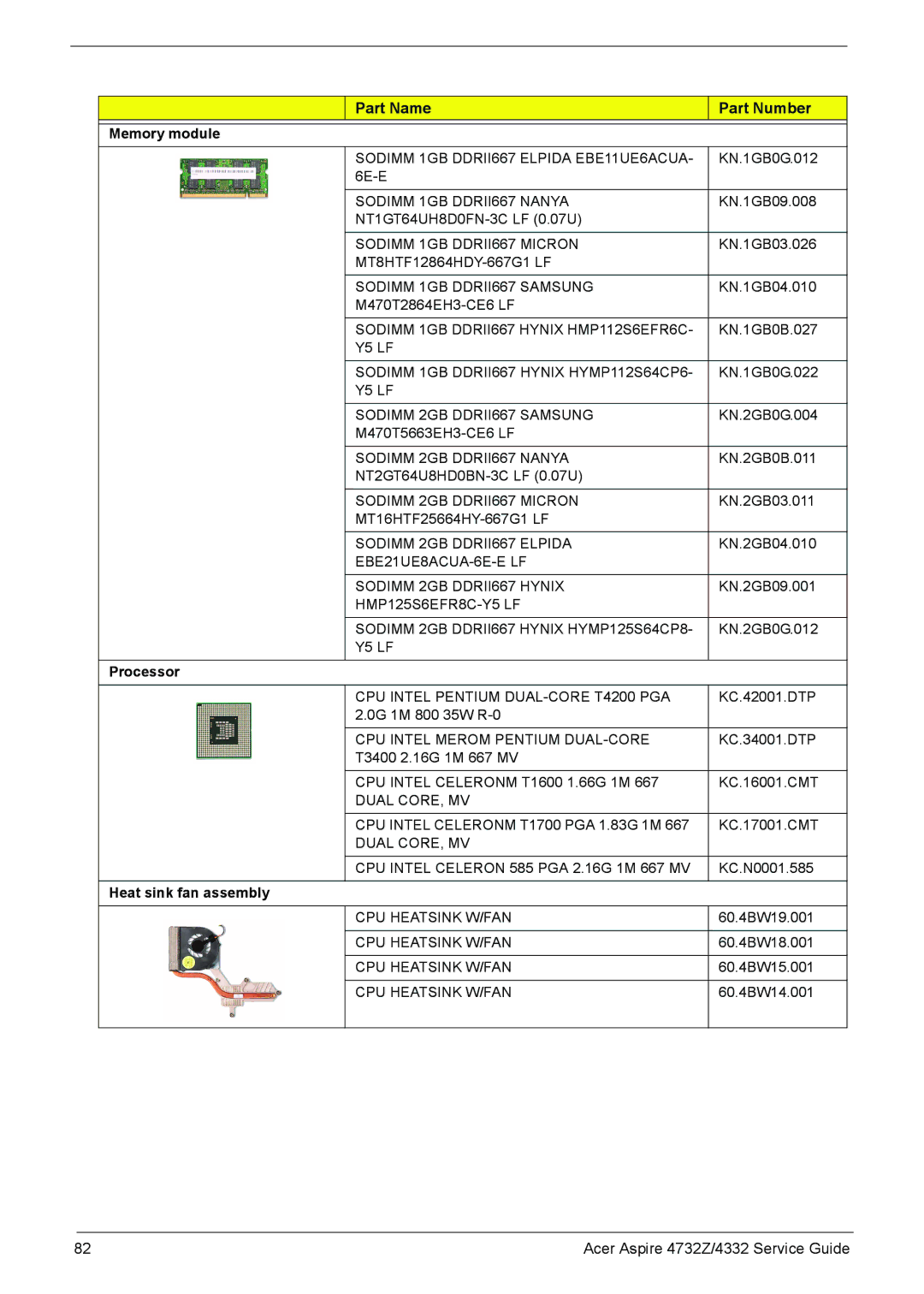 Acer 4732Z/4332 manual Memory module, Processor, Heat sink fan assembly 