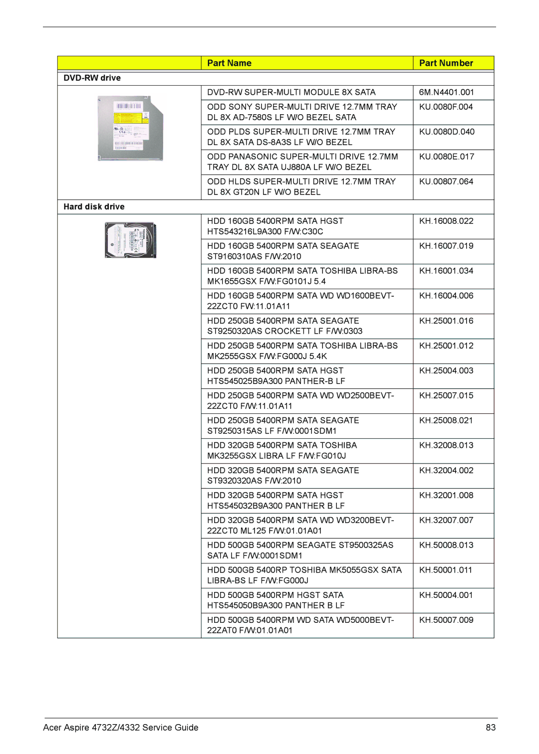 Acer 4732Z/4332 manual DVD-RW drive, Hard disk drive 