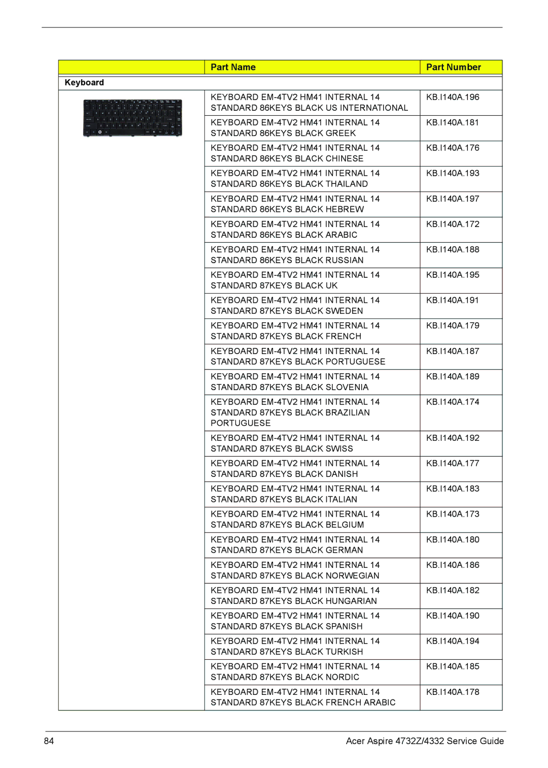 Acer 4732Z/4332 manual Keyboard 