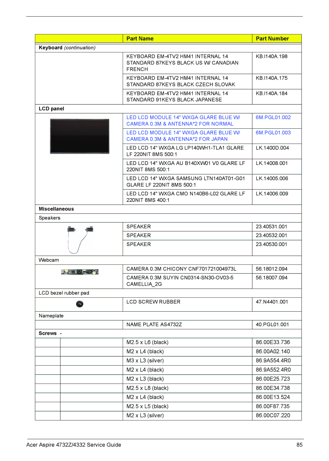 Acer 4732Z/4332 manual Category Part Name Part Number 