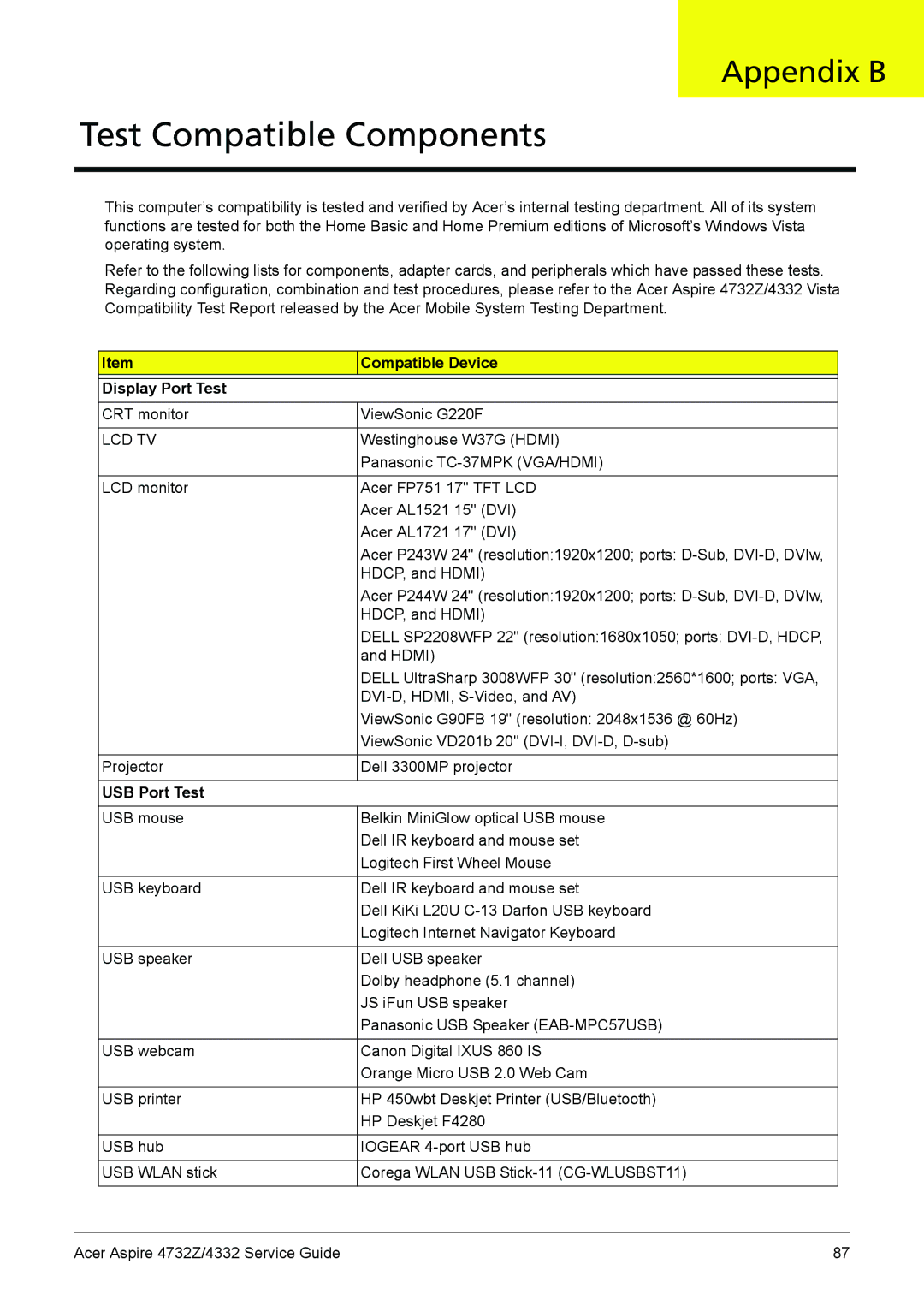 Acer 4732Z/4332 manual Compatible Device, Display Port Test, USB Port Test 