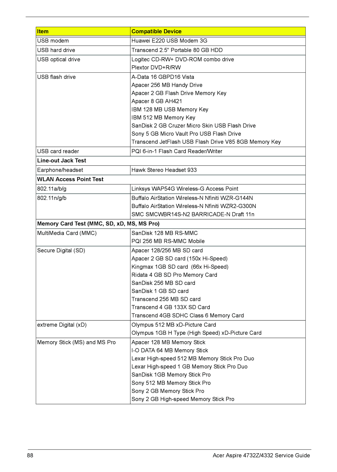 Acer 4732Z/4332 manual Line-out Jack Test, Wlan Access Point Test, Memory Card Test MMC, SD, xD, MS, MS Pro 