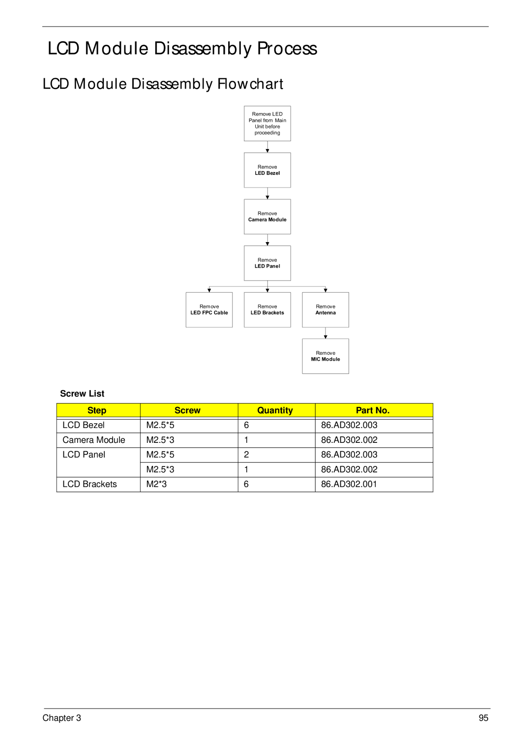 Acer 4736Z, 4736G manual LCD Module Disassembly Process, LCD Module Disassembly Flowchart 