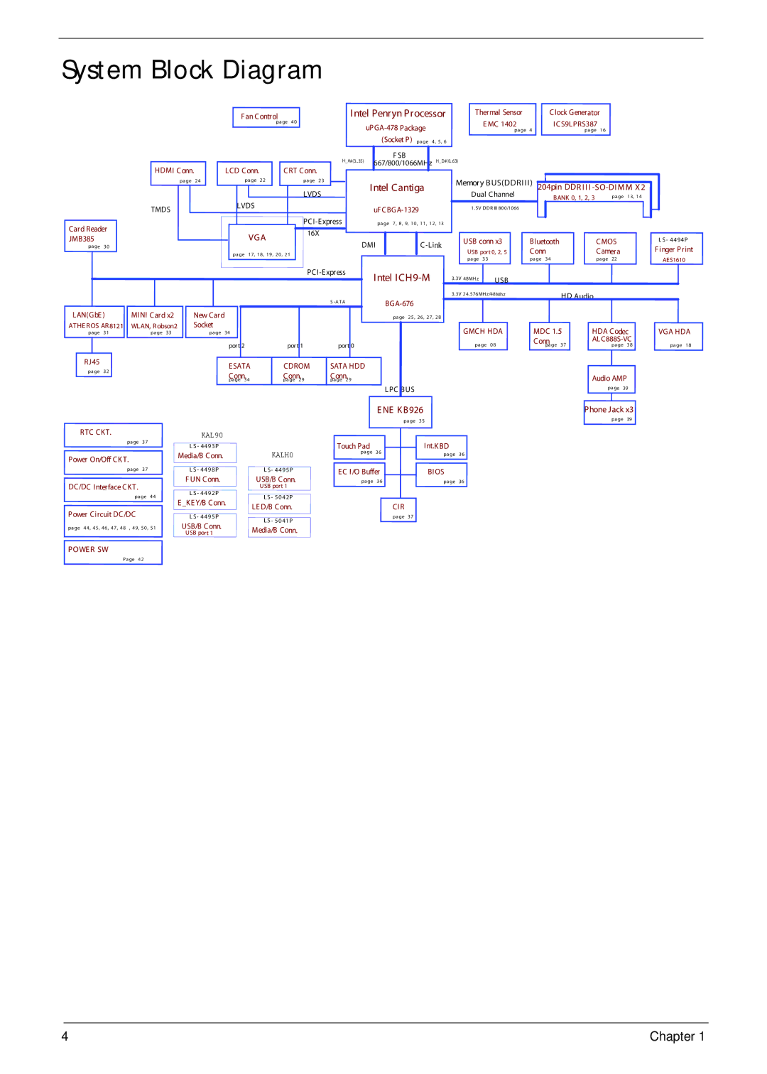 Acer 4736G, 4736Z manual System Block Diagram, Intel Penryn Processor 