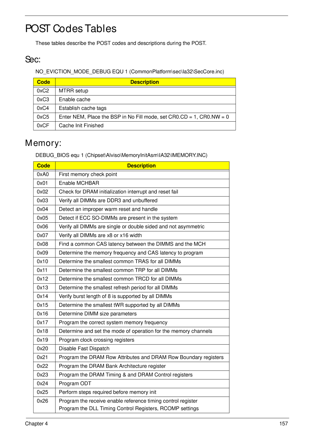 Acer 4736Z, 4736G manual Post Codes Tables, Sec, Memory, Code Description 