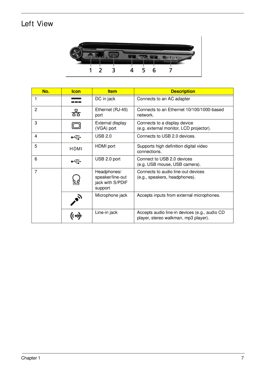 Acer 4736Z, 4736G manual Left View, Hdmi 