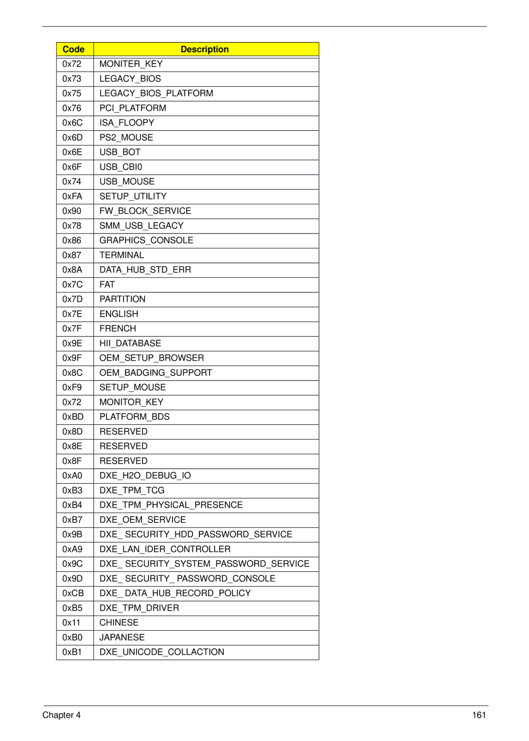 Acer 4736Z, 4736G manual Moniterkey 