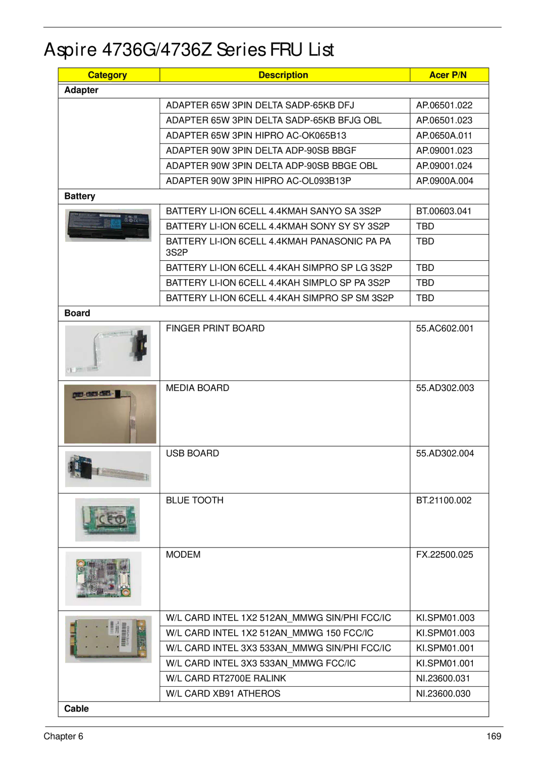 Acer manual Aspire 4736G/4736Z Series FRU List, Category Description Acer P/N Adapter, Board, Cable 