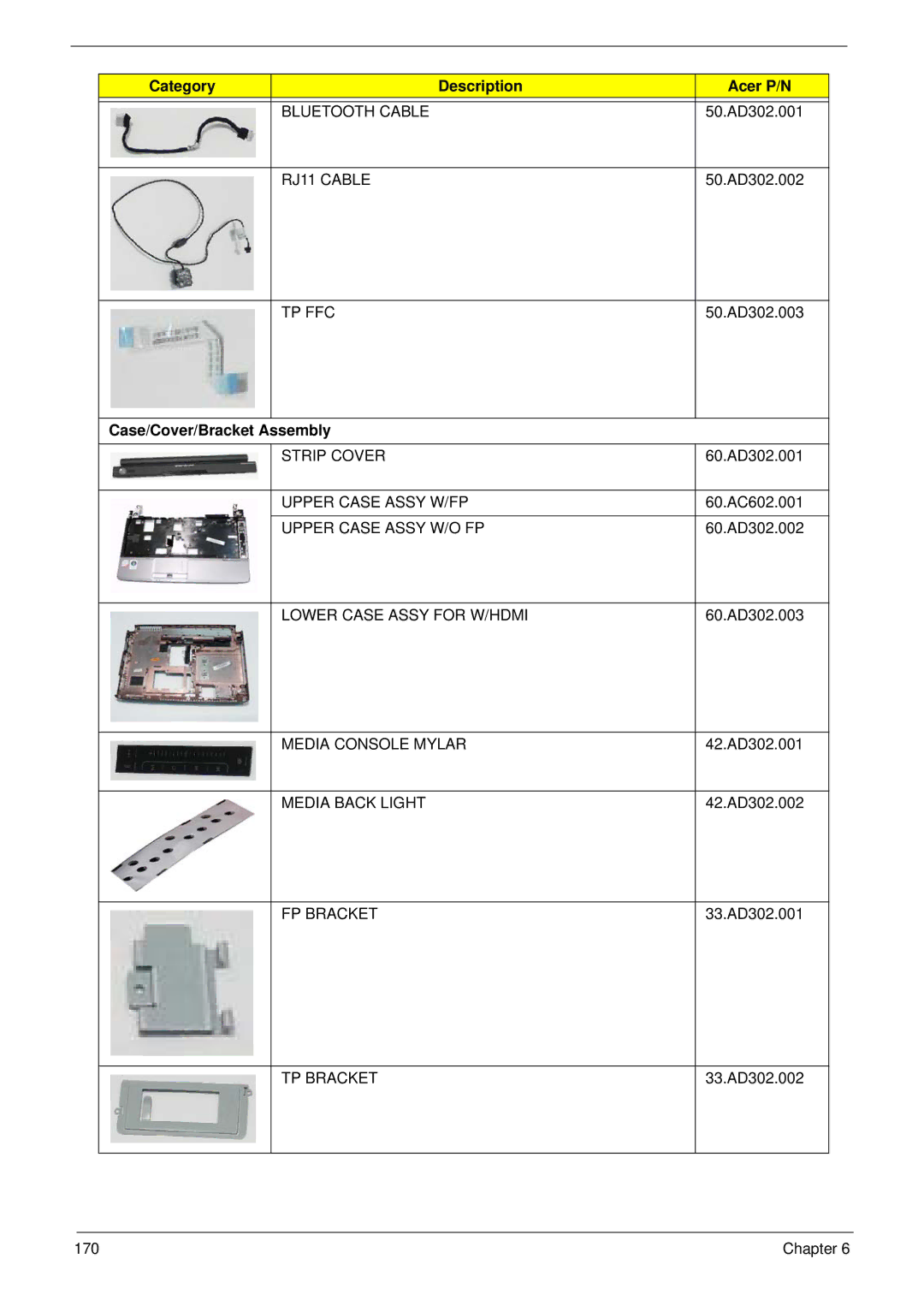 Acer 4736G, 4736Z manual Category Description Acer P/N, Case/Cover/Bracket Assembly 