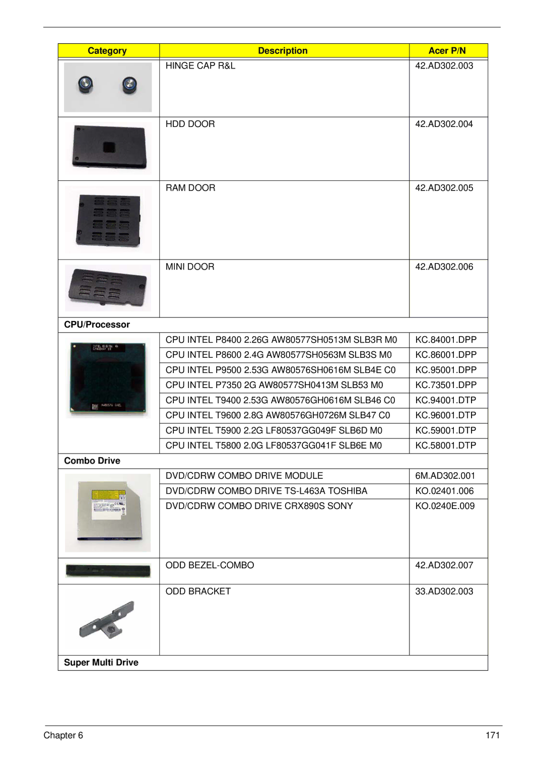 Acer 4736Z, 4736G manual CPU/Processor, Combo Drive, Super Multi Drive 