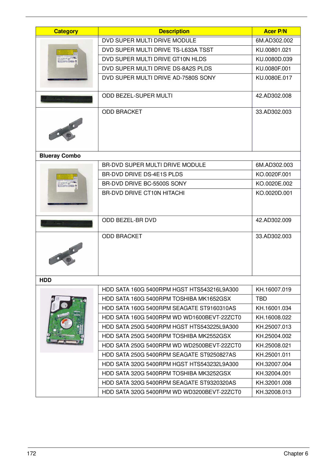 Acer 4736G, 4736Z manual Blueray Combo, Hdd 