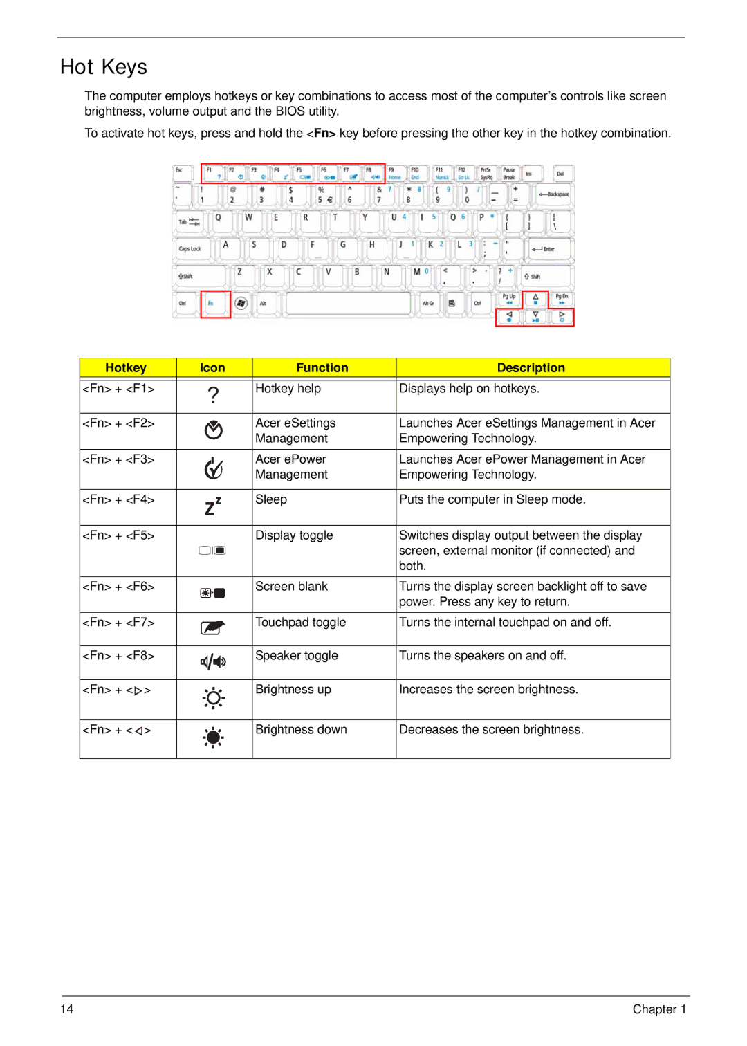 Acer 4736G, 4736Z manual Hot Keys, Hotkey Icon Function Description 