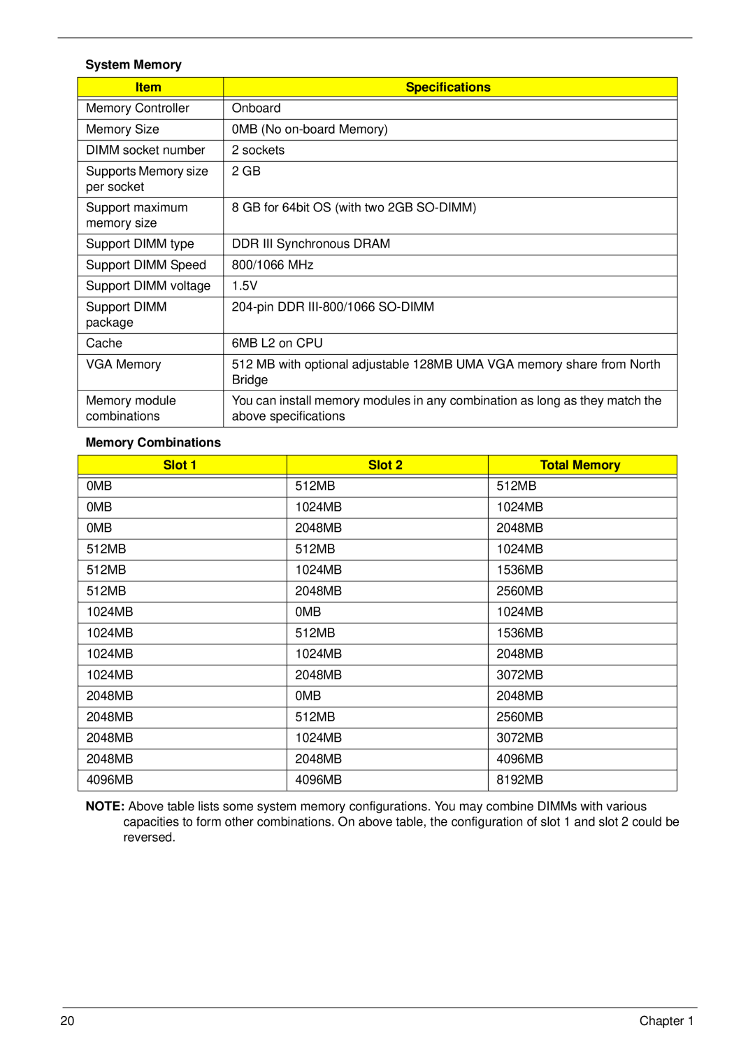 Acer 4736G, 4736Z manual System Memory Specifications, Memory Combinations Slot Total Memory 