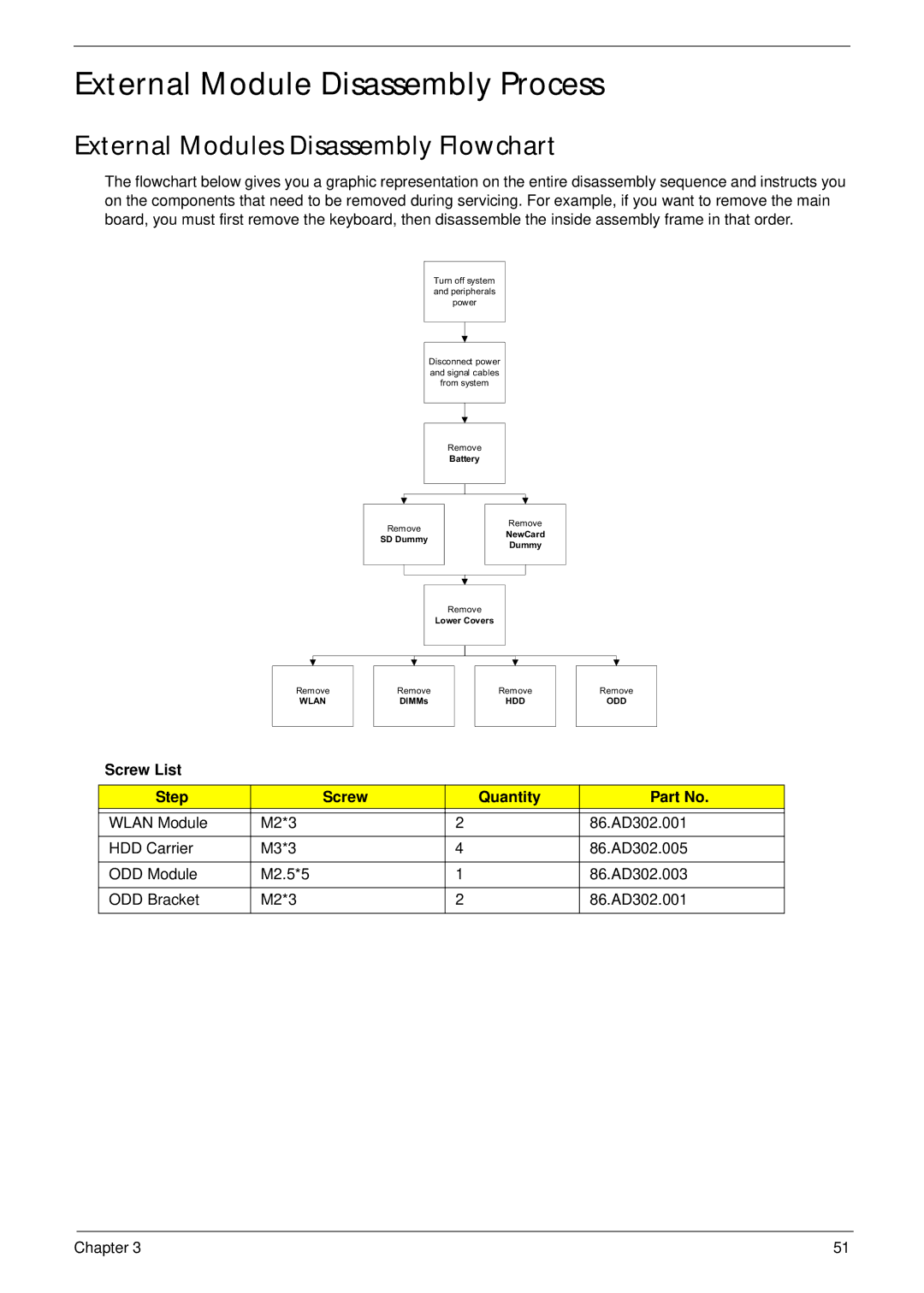 Acer 4736Z, 4736G External Module Disassembly Process, External Modules Disassembly Flowchart, Screw List Step Quantity 