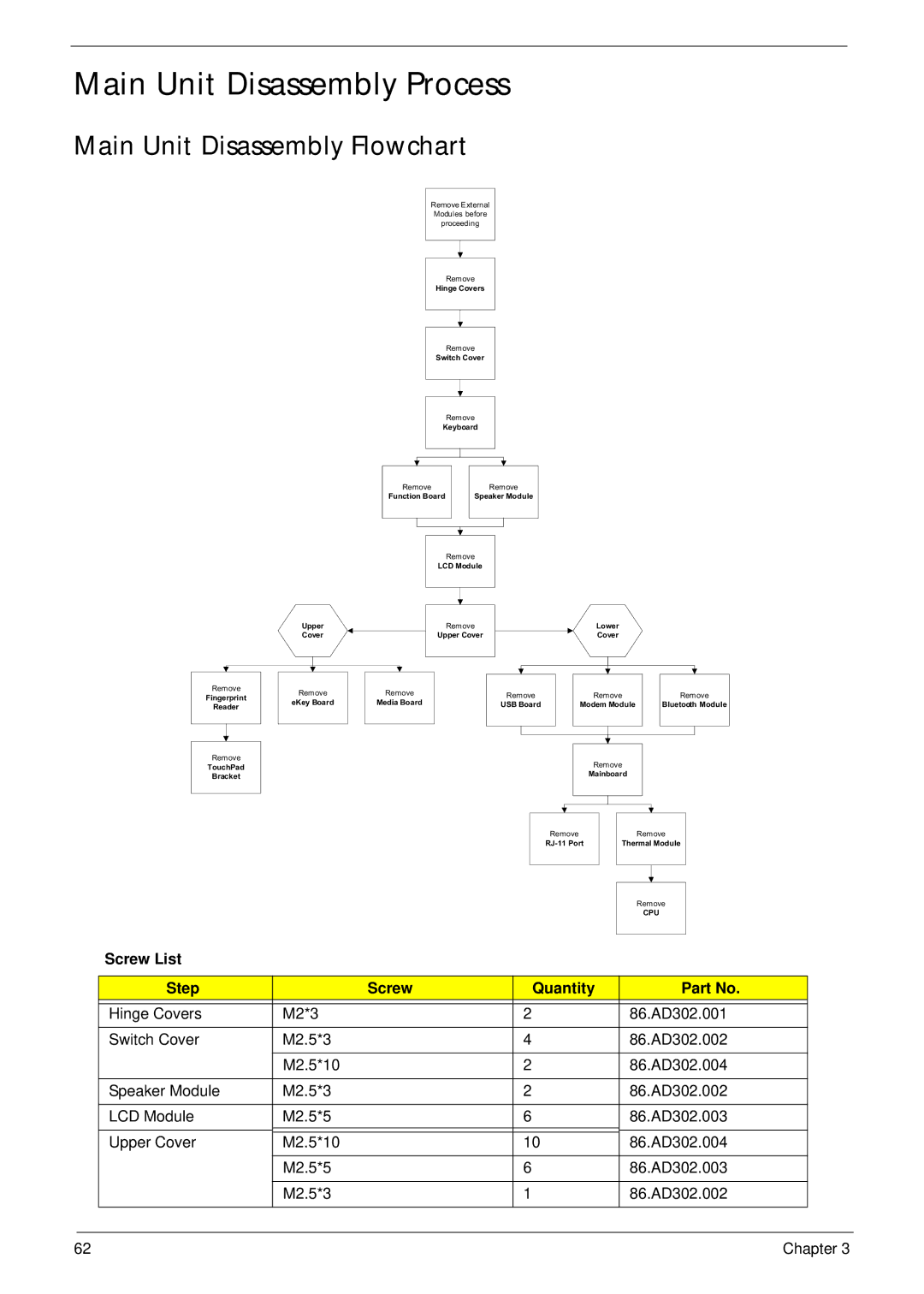 Acer 4736G, 4736Z manual Main Unit Disassembly Process, Main Unit Disassembly Flowchart 