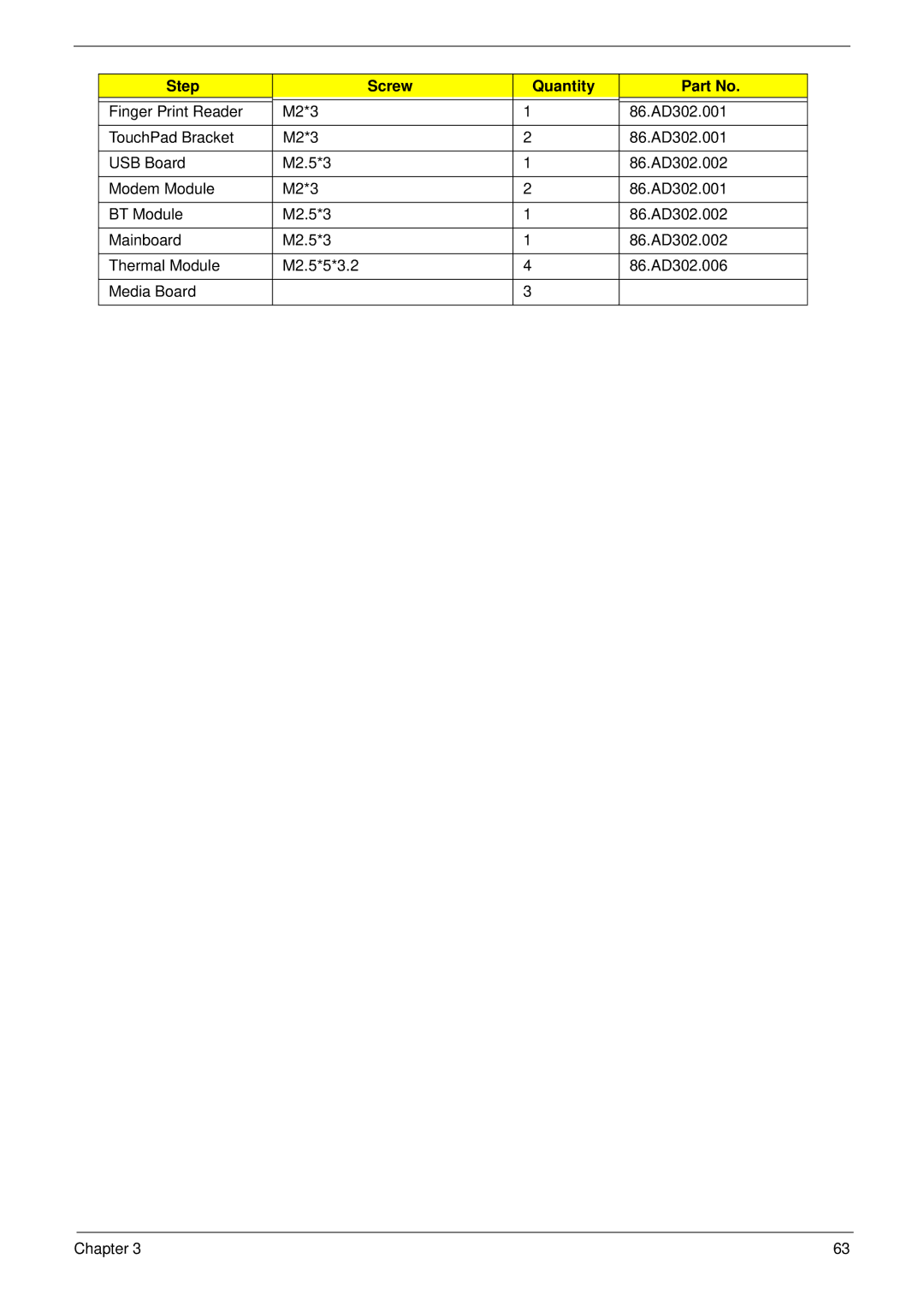 Acer 4736Z, 4736G manual Step Screw Quantity 