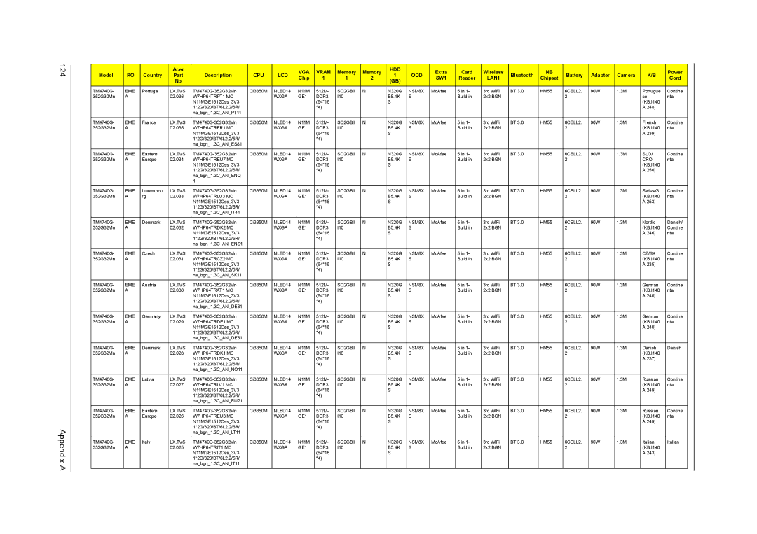 Acer 4740G, 4740ZG manual Appendix a 