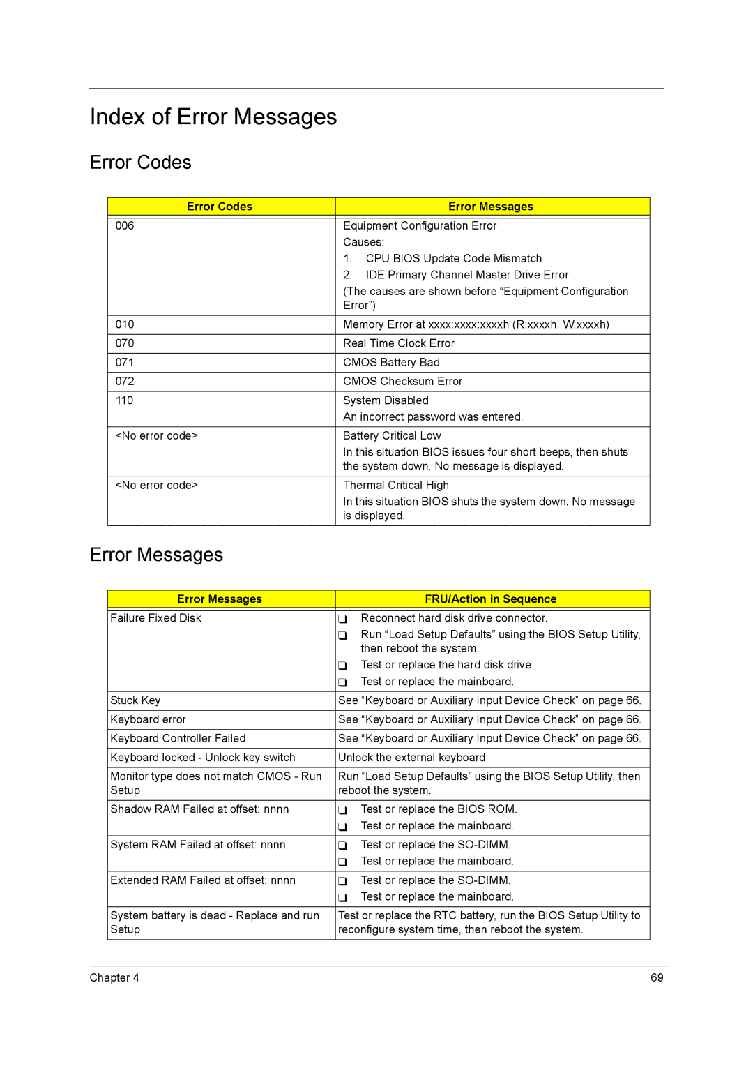 Acer 4740ZG, 4740G manual Index of Error Messages, Error Codes Error Messages, Error Messages FRU/Action in Sequence 