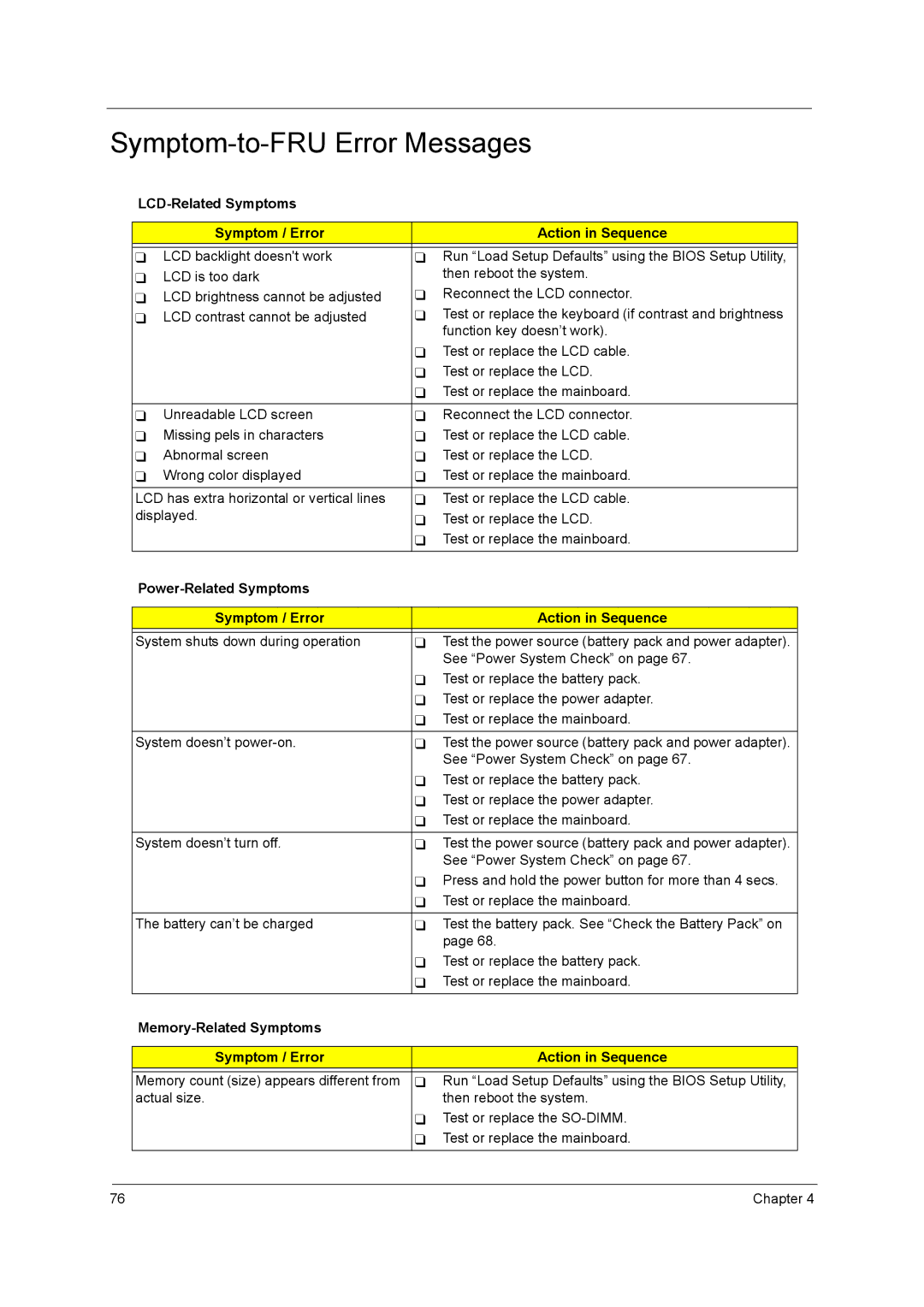 Acer 4740G, 4740ZG manual Symptom-to-FRU Error Messages, LCD-Related Symptoms Symptom / Error Action in Sequence 