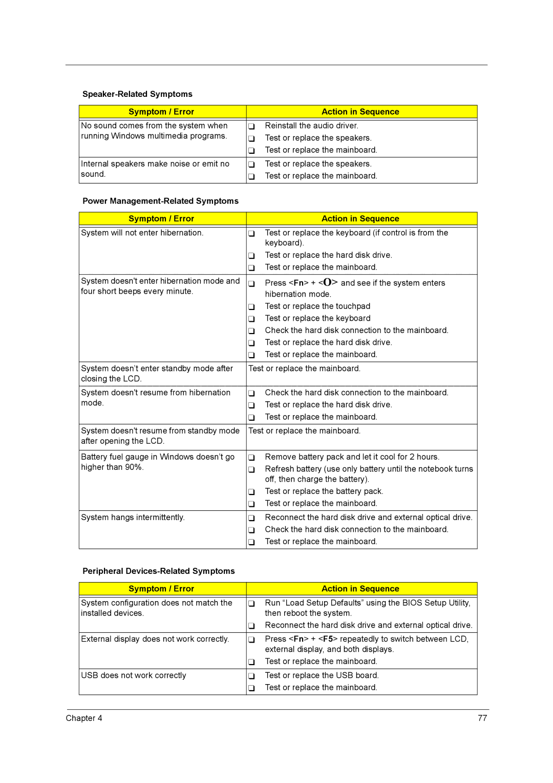 Acer 4740ZG manual Speaker-Related Symptoms Symptom / Error Action in Sequence,  Press Fn + O and see if the system enters 