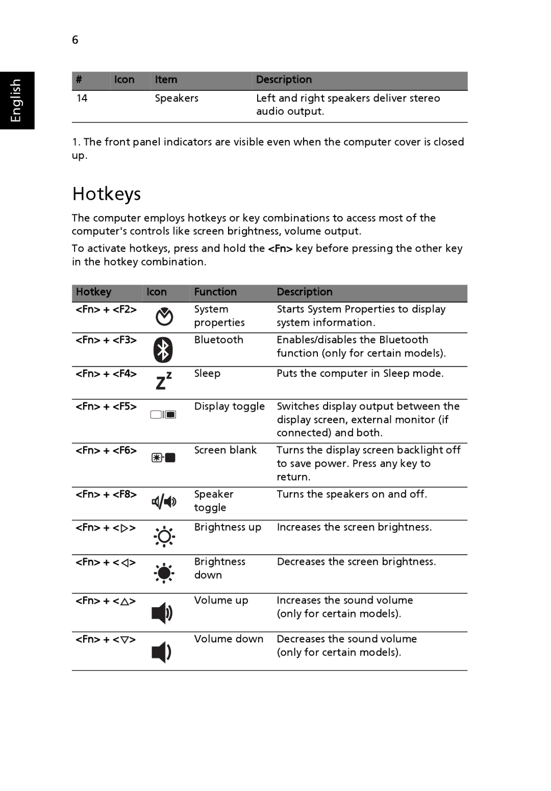 Acer 4740 Series manual Hotkeys 