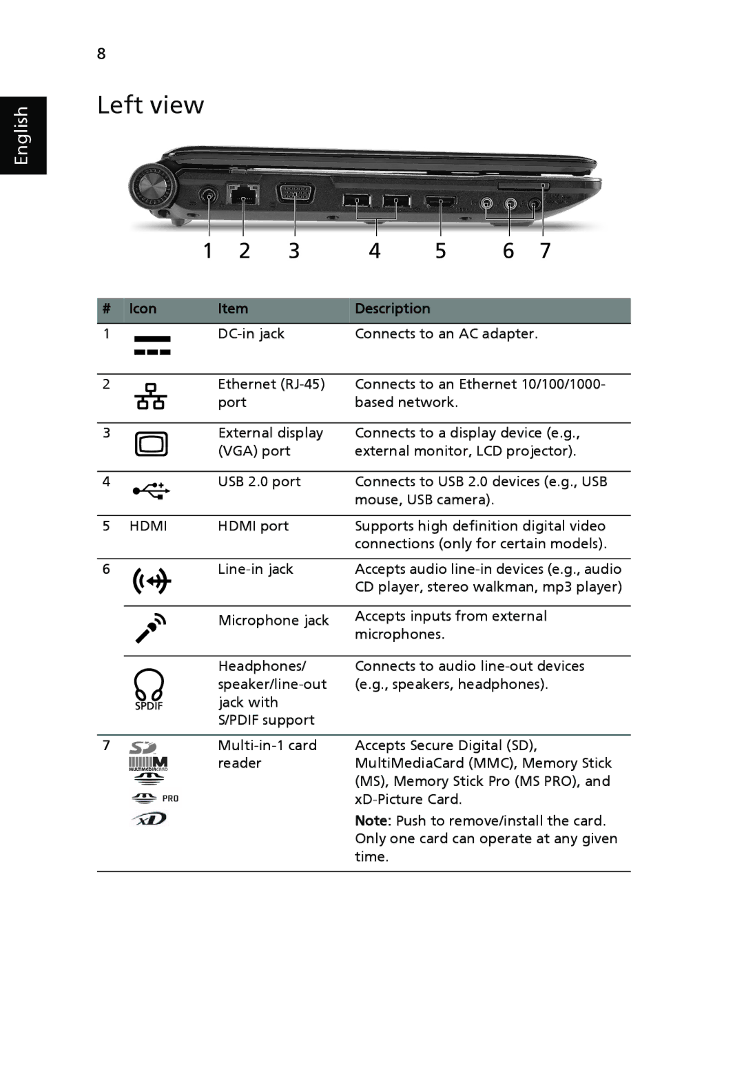 Acer 4740 Series manual Left view, Hdmi 