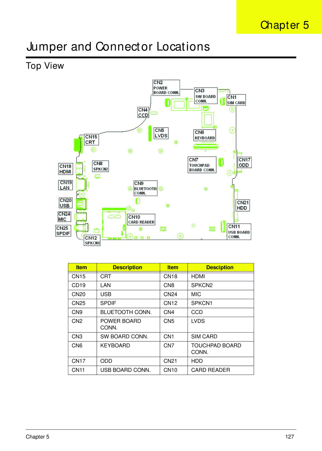 Acer 4745 manual Top View, Description Desciption 