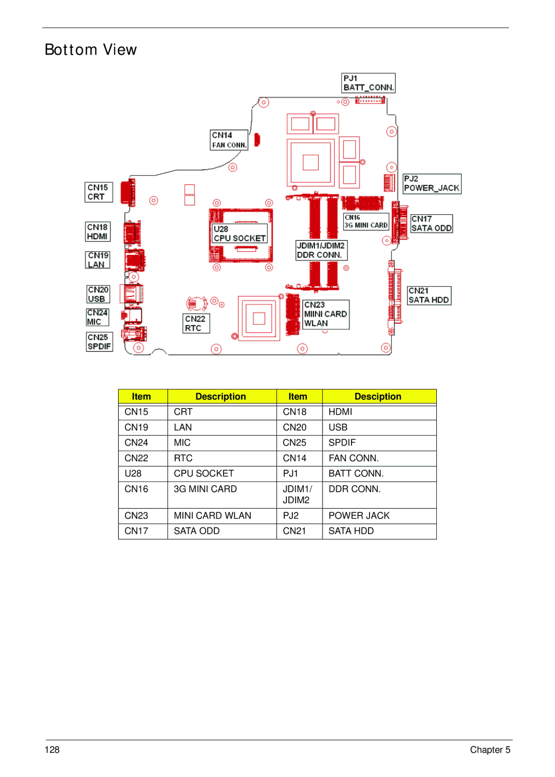 Acer 4745 Lan, Rtc, FAN Conn, CPU Socket PJ1 Batt Conn, 3G Mini Card JDIM1 DDR Conn JDIM2, Mini Card Wlan PJ2 Power Jack 