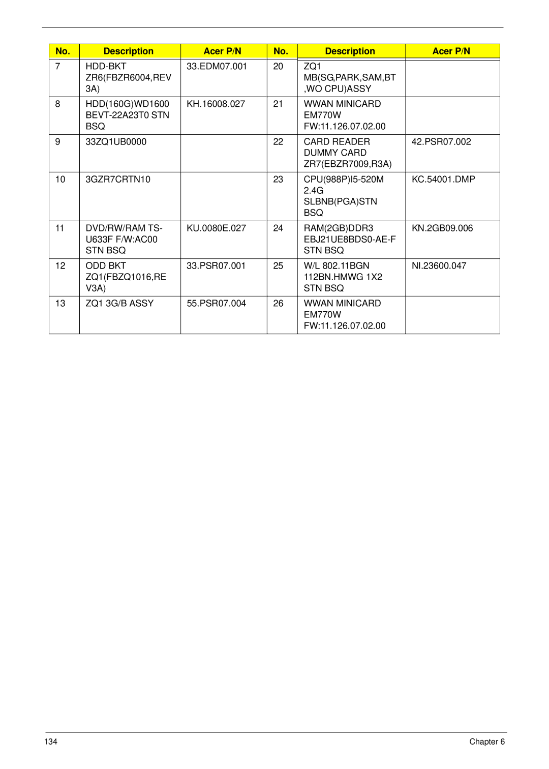 Acer 4745 manual Hdd-Bkt, ZQ1 ZR6FBZR6004,REV MBSG,PARK,SAM,BT WO Cpuassy, Wwan Minicard BEVT-22A23T0 STN, Bsq, Dummy Card 