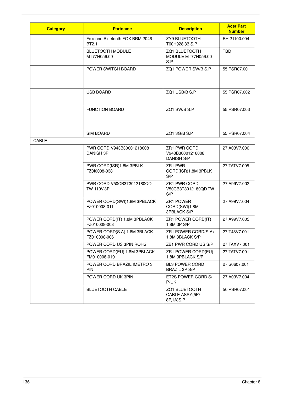 Acer 4745 manual ZY9 Bluetooth 