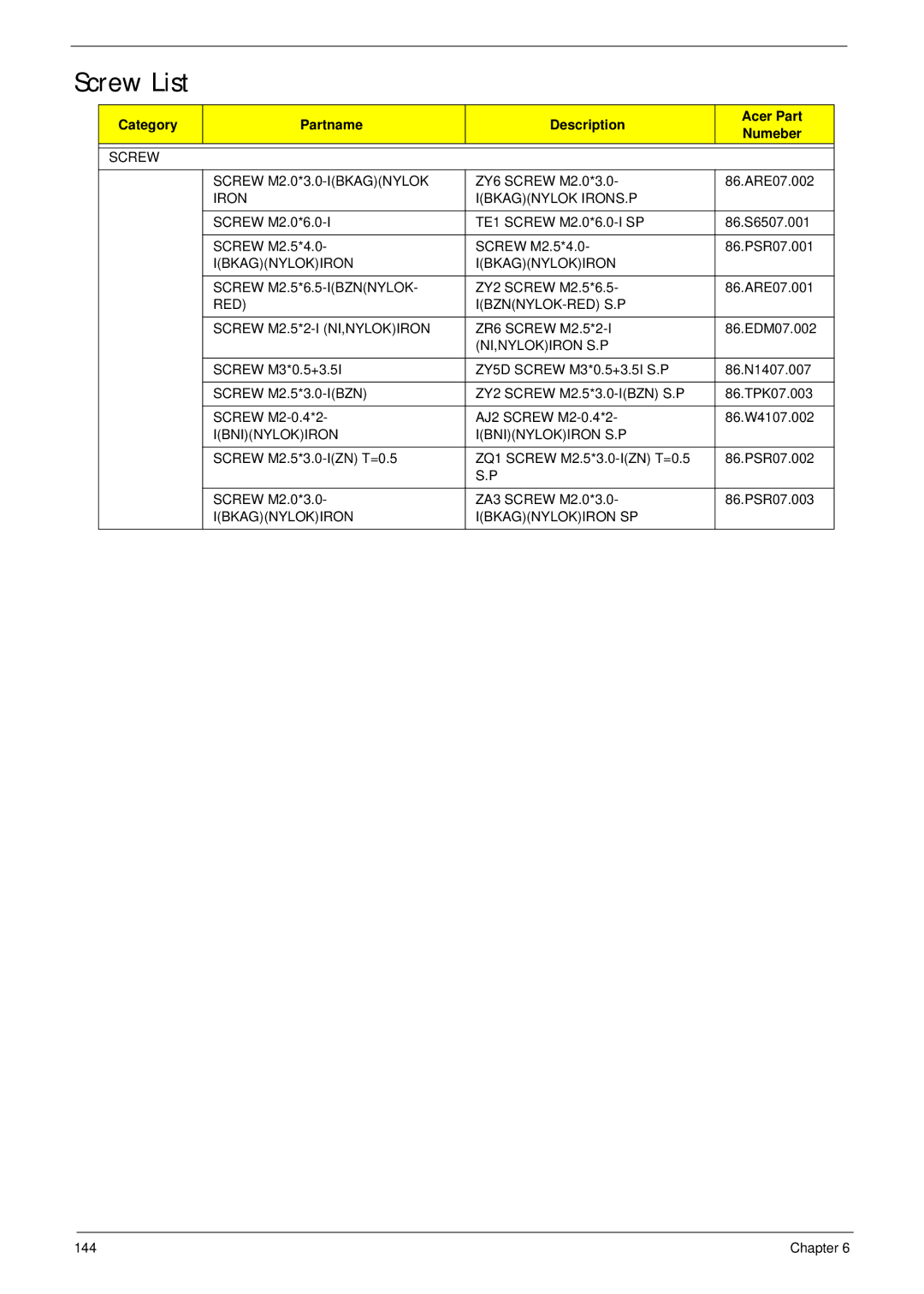 Acer 4745 manual Screw List, Category Partname Description Acer Part Numeber 