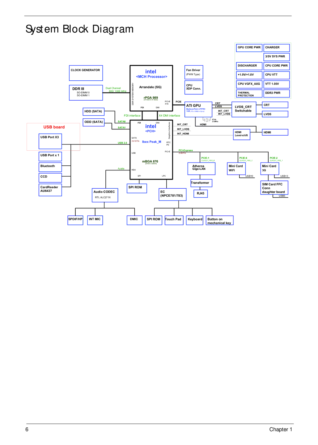 Acer 4745 manual System Block Diagram, Intel 