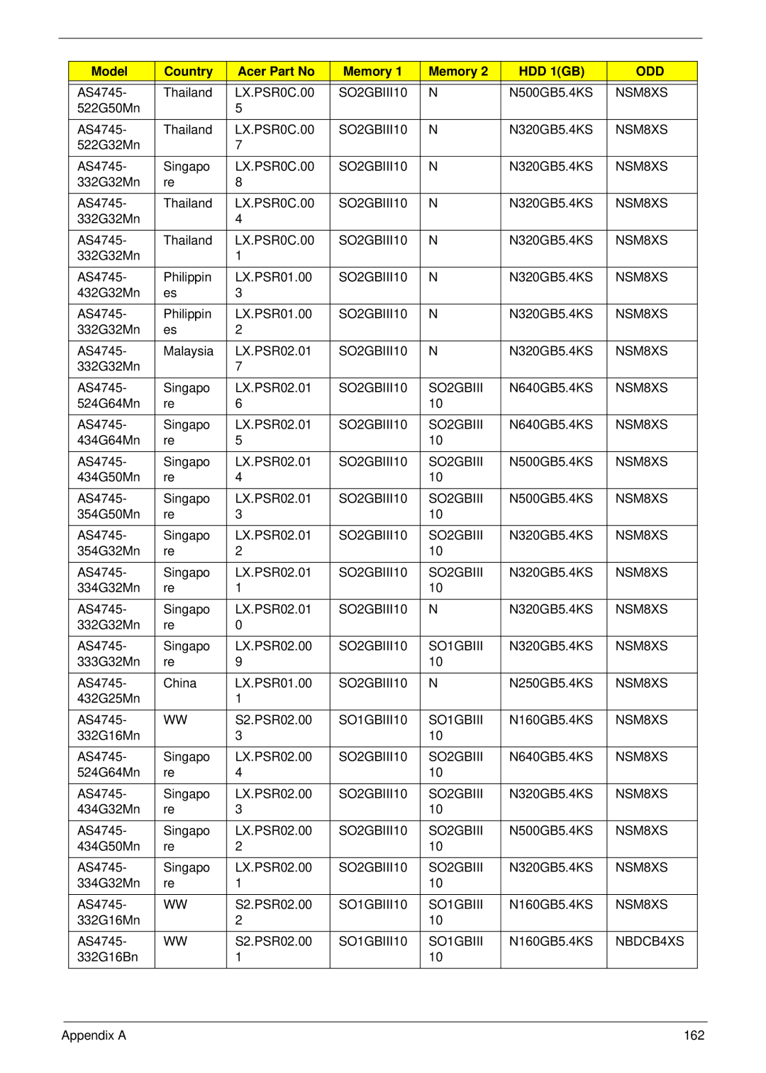 Acer manual AS4745 Thailand 