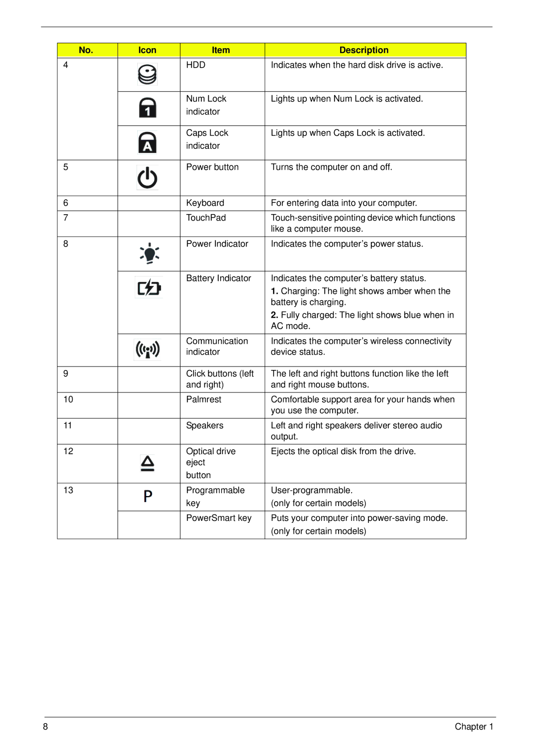 Acer 4745 manual Hdd 