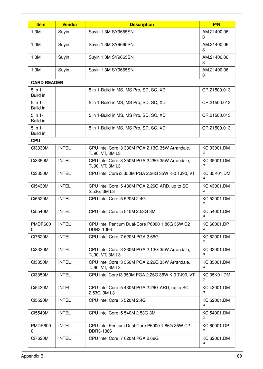 Acer 4745 manual PMDP600 Intel 