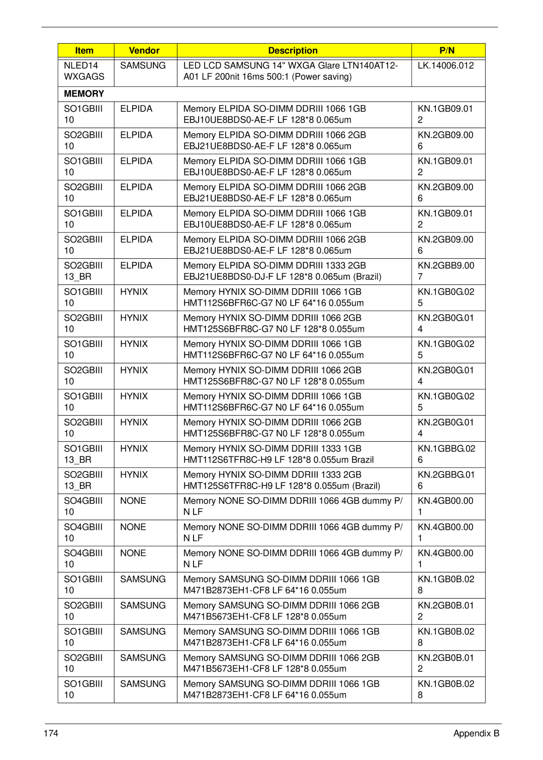 Acer 4745 manual SO1GBIII Elpida, SO2GBIII Elpida, SO1GBIII Hynix, SO2GBIII Hynix, KN.1GBBG.02, KN.2GBBG.01, SO4GBIII None 