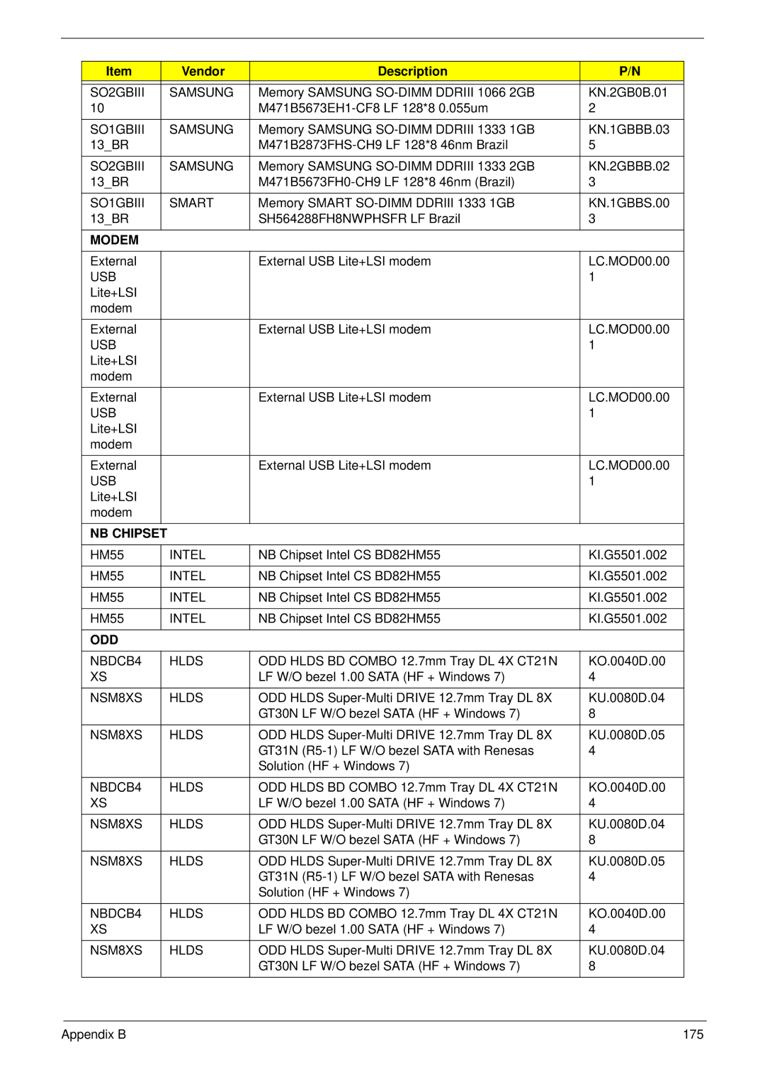 Acer 4745 manual KN.1GBBB.03, KN.2GBBB.02, SO1GBIII Smart, KN.1GBBS.00, NBDCB4 Hlds, NSM8XS Hlds 